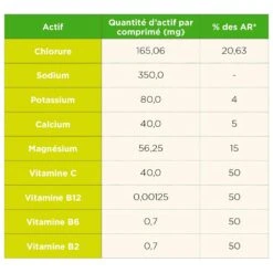 Boisson TA Energy Pastilles Hydratation Strawberry Kiwi -Randonnée Et Camping 5225ed634bd06dabfcb7a68425ccc9b04f4960fb E2200TA249607 00TA0674130 11