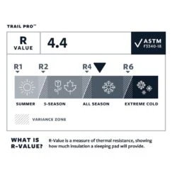 Matelas Thermarest Trail Pro Pine -Randonnée Et Camping 61b99ab8a8b4b55c6d092a03d0526226ee7e208d E23TERMBIV3383041 901