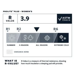 Matelas Thermarest Prolite Plus WR -Randonnée Et Camping 72dd6db9593b1ee0f260e264138965f1b5e7d42a E23TERMBIV381907 TERM0731028 904
