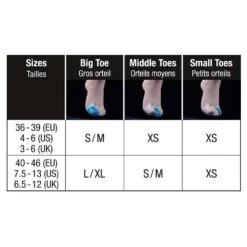 Soins Des Pieds Sidas Gel Toe Cap Bleu -Randonnée Et Camping 7f157861b9b7d527baba7e6b18e9c80ca243ac04 E23SIDABIV3379564 902