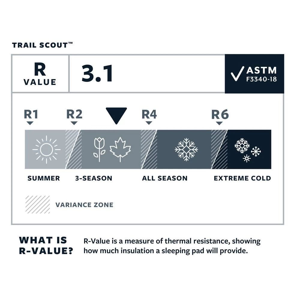 Matelas Thermarest Trail Scout Deep Forest 14 Matelas Thermarest Trail Scout Deep Forest – Image 12