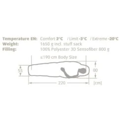 Sac De Couchage Vaude Sioux 800 Syn Left Dark Indian Red -Randonnée Et Camping ae4835a56a51831b7ce0bcfb5aa4f14eb8584cc2 E22VAUDBIV204208 VAUD0522761 902